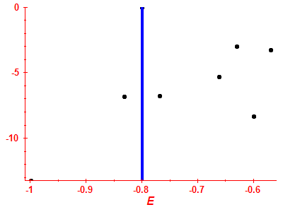 Strength function log